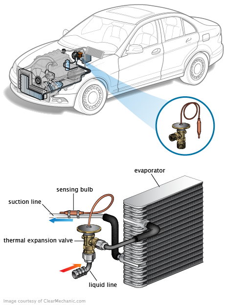 See P0A4A repair manual
